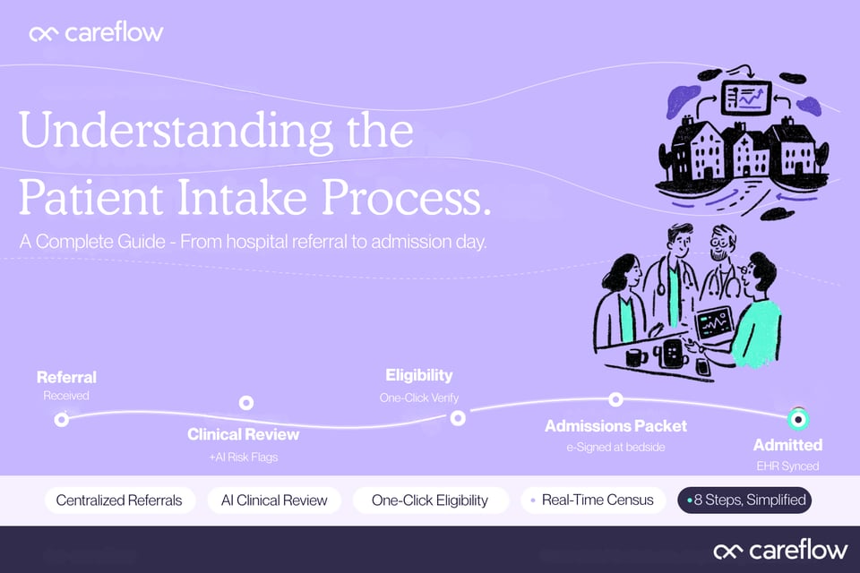 Understanding the Patient Intake Process. (1)